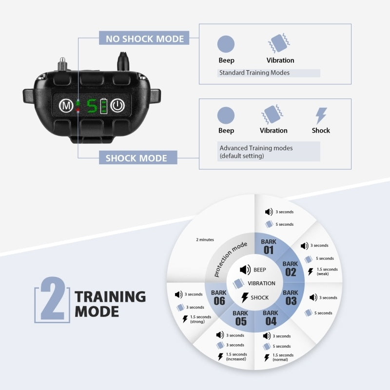 Smart Bark Control Collar – Safe & Adjustable Anti-Barking Training Device