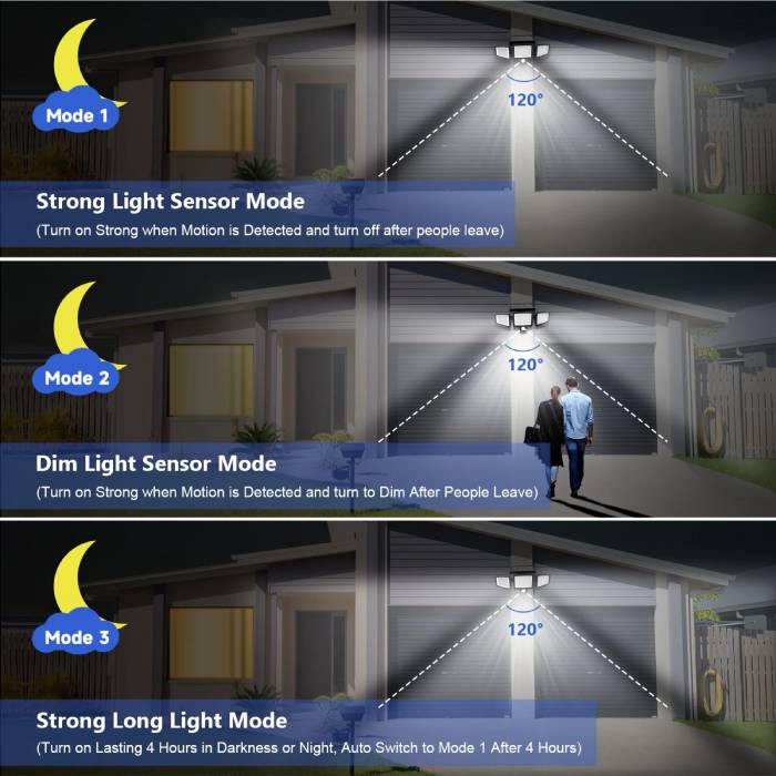 Outdoor Solar Motion Sensor Light