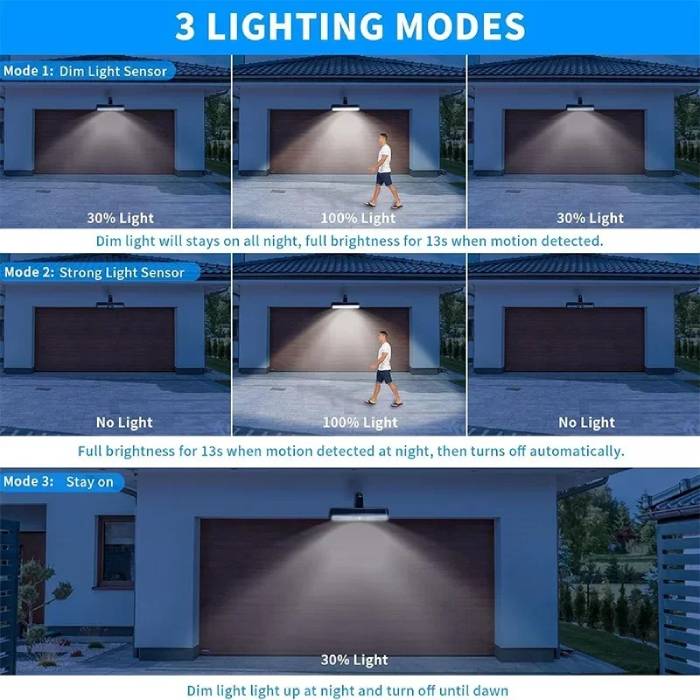 Clip-On Solar Motion Sensor Lights